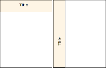 anychart api